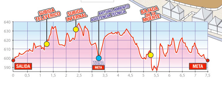 Course profile