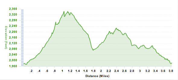 XC profile