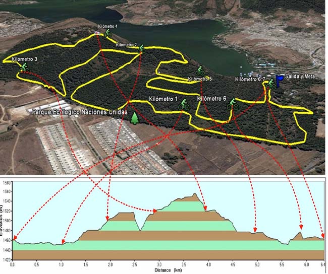 XC MAP