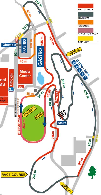 course map