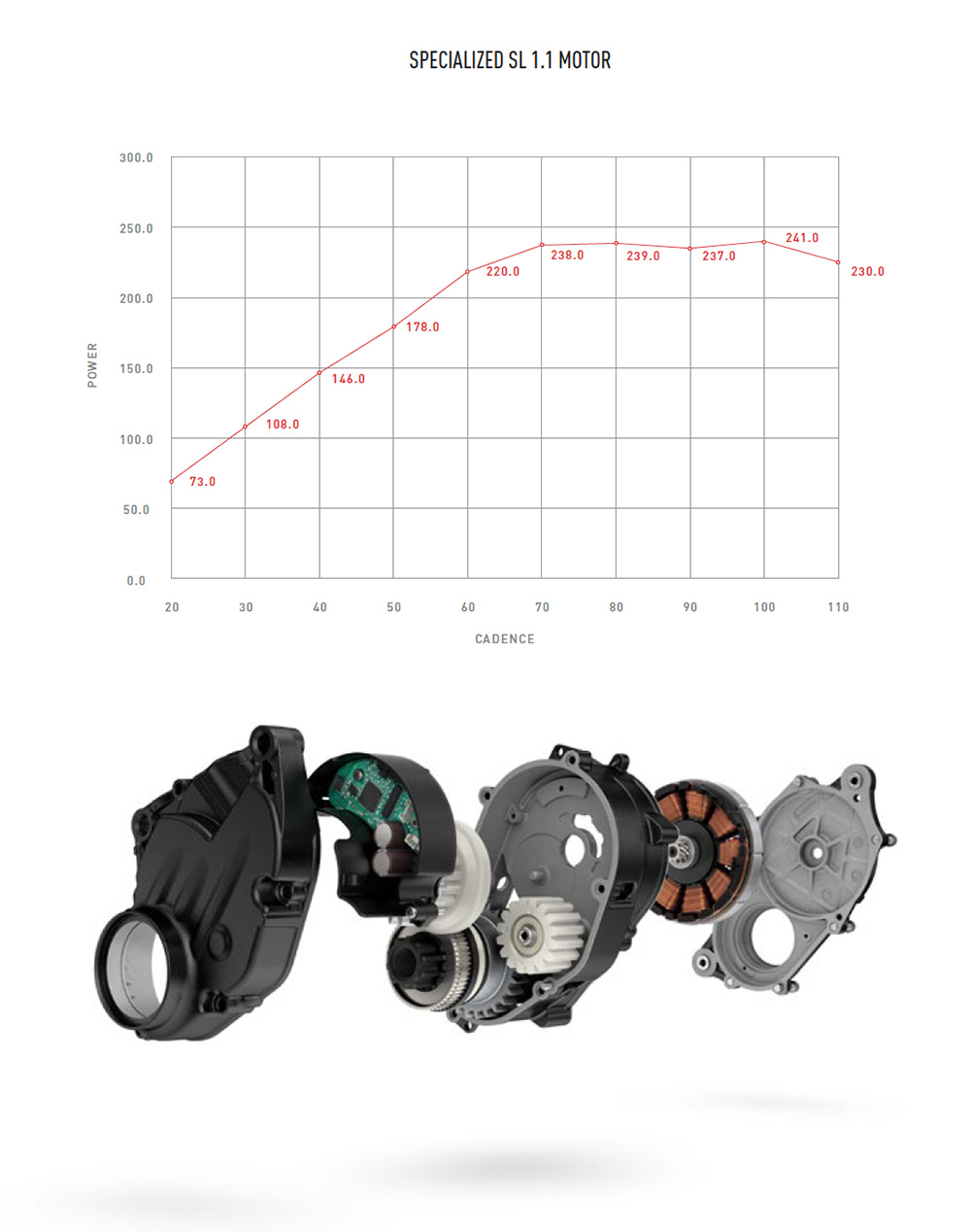 specialized creo motor